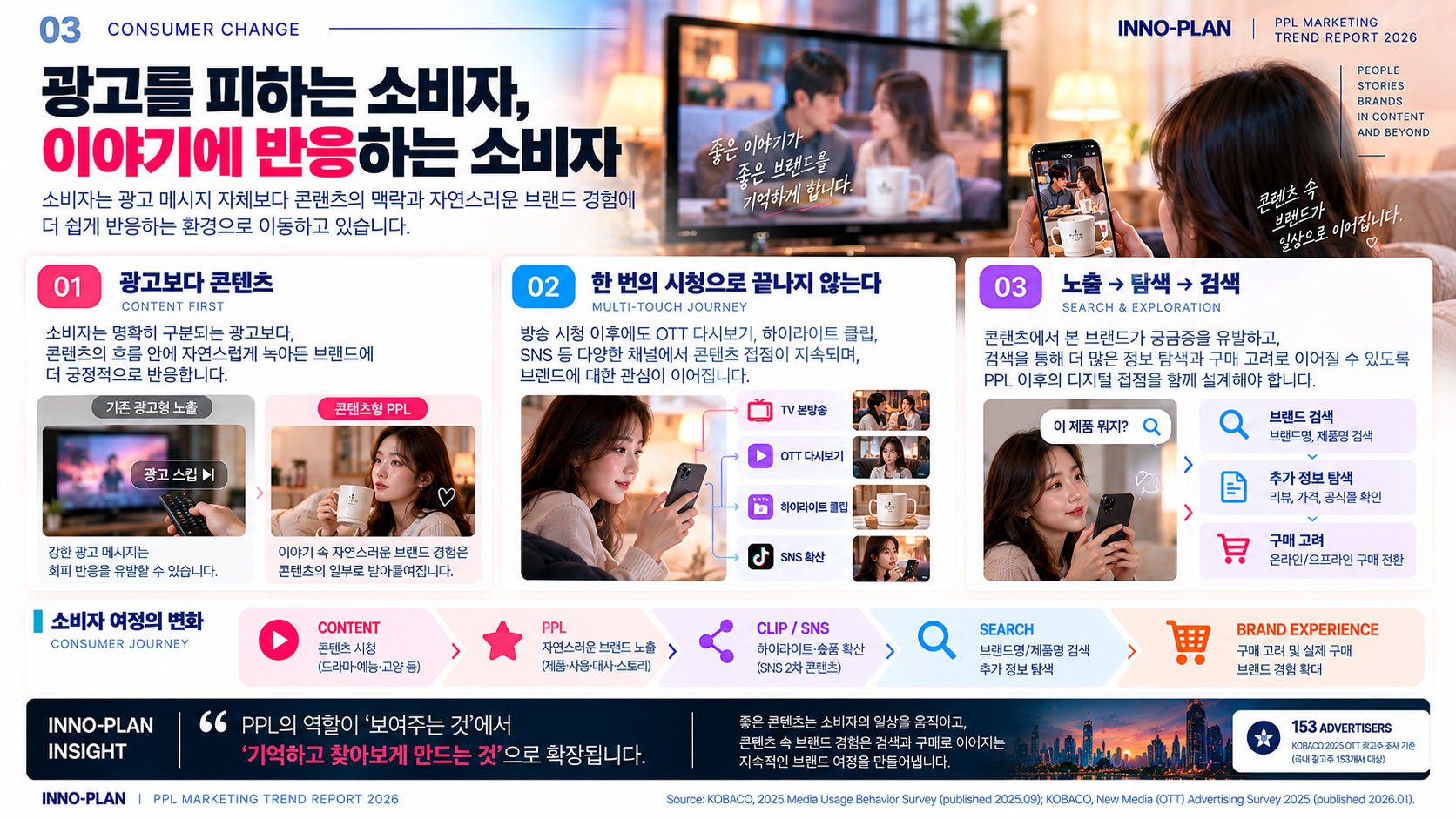 광고를 넘어선 콘텐츠 소비자 여정_4